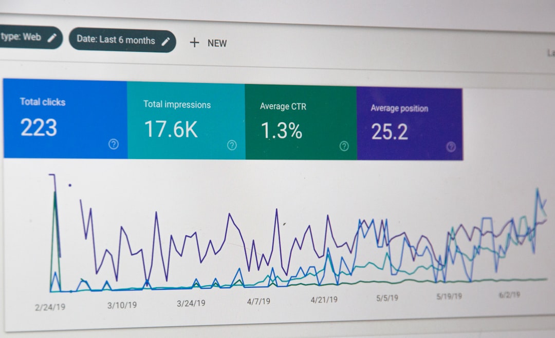 Photo Analytics Dashboard